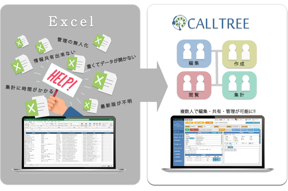 ExcelとCALLTREEの比較